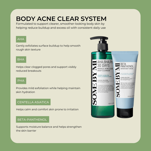 AHA BHA PHA and panthenol ingredients supporting smoother and clearer body skin