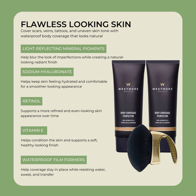 Key ingredients in Westmore Beauty Body Coverage Perfector including mineral pigments, sodium hyaluronate, retinol, vitamin E, and waterproof film formers.