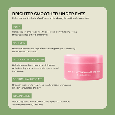 Key ingredients of Olivine Beauty PDRN Pink Caffeine Collagen Eye Patch including PDRN, Caffeine, Hydrolyzed Collagen, Sodium Hyaluronate, and Niacinamide.