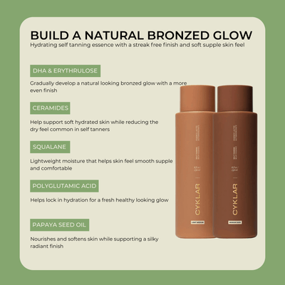 CYKLAR Self Tanning Milky Essence ingredient benefits layout featuring DHA ceramides squalane and hydration focused tanning care