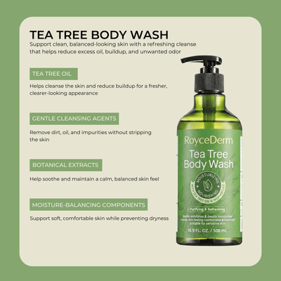 Tea tree body wash bottle with key ingredients highlighting cleansing and skin balance benefits